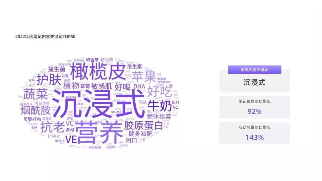 2023年小红书品牌爆文趋势预判